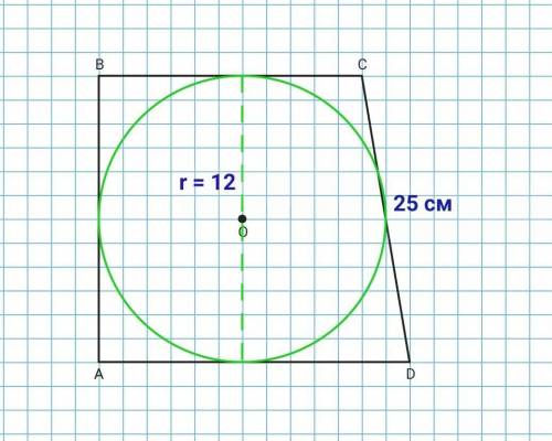 радіус кола, вписанного в прямокутну трапецію, дорівнює 12 см, а найбільша бічна сторона-25 см. Знай
