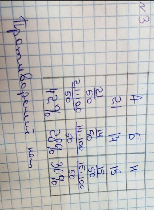 На выборах акима города будут три кандидата: Ашимов, Берибаев, Нурахимов (обозначим их буквами А, Б,