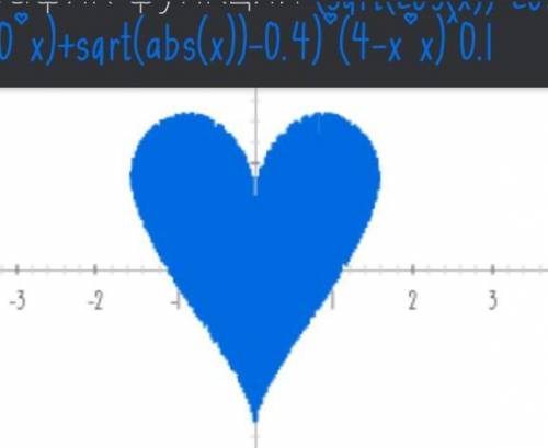 (sqrt(cos(x))*cos(200*x)+sqrt(abs(x))-0.4)*(4-x*x)^0.1