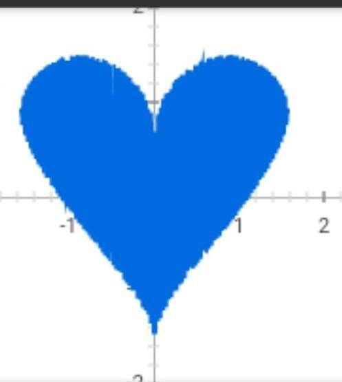 (sqrt(cos(x))*cos(200*x)+sqrt(abs(x))-0.4)*(4-x*x)^0.1