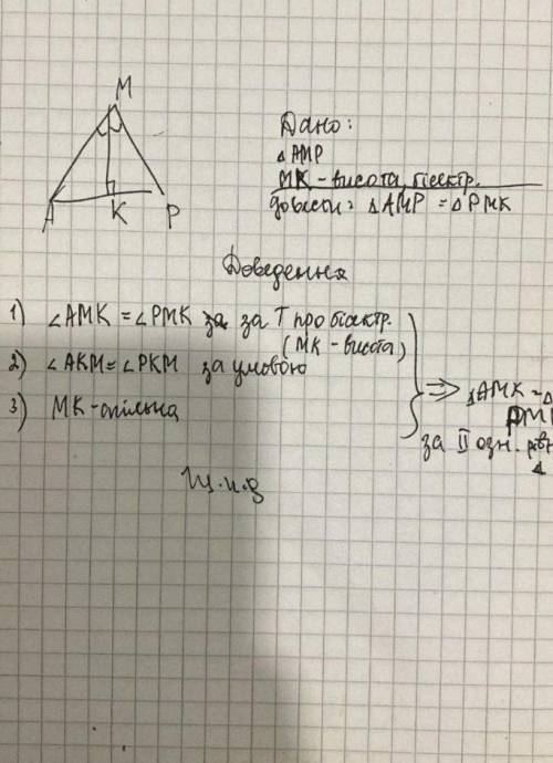 делательно правильно и с рисунком !