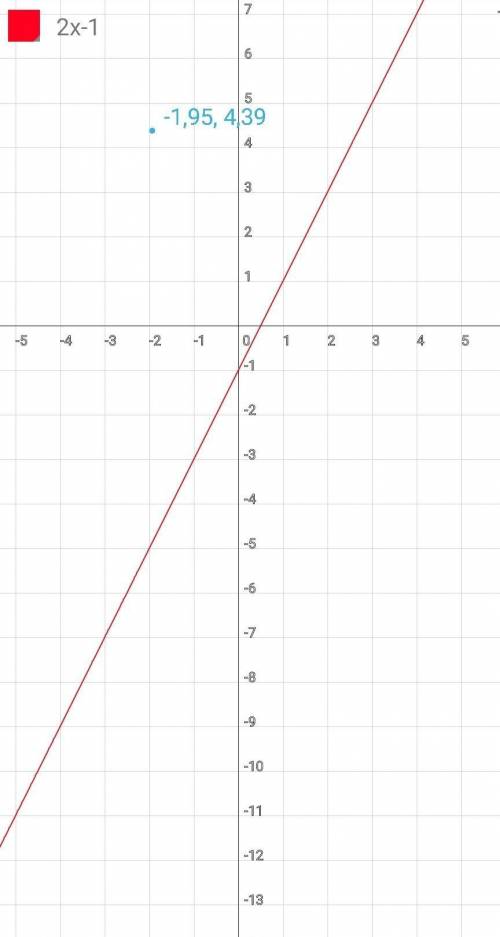 Y=2x-1построить график линейной функции