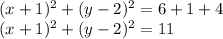 (x+1)^{2} +(y-2)^{2} =6+1+4\\(x+1)^{2} +(y-2)^{2} =11