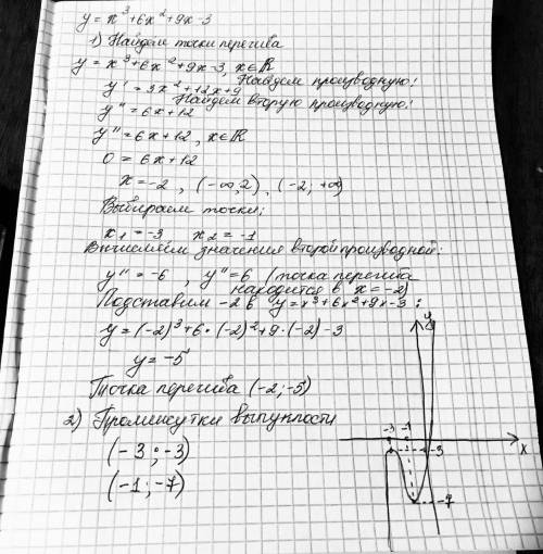 Найти промежутки выпуклости и точки перегиба графика функции y=x^3+6x^2+9x-3