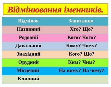 Провідміняти слово ВИКОНАНЕ ЗАВДАННЯ