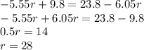 - 5.55r + 9.8 = 23.8 - 6.05r \\ - 5.55r + 6.05r = 23.8 - 9.8 \\ 0.5r = 14 \\ r = 28