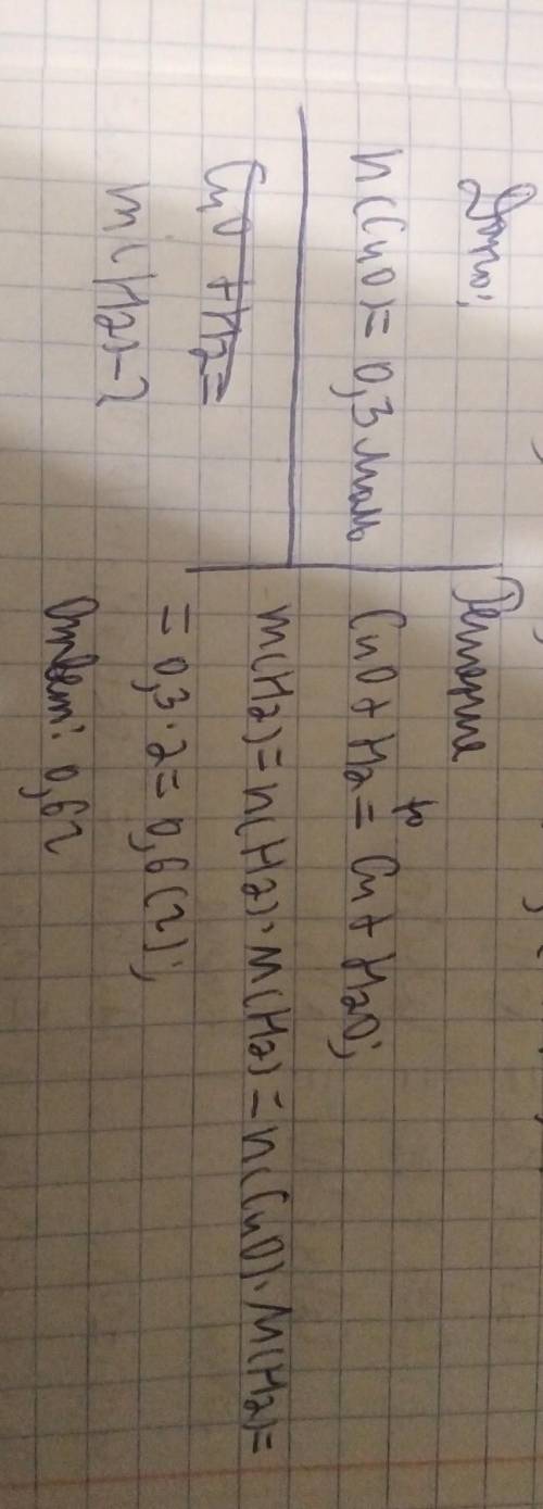 Сколько граммов водорода потребуется для получения меди из её оксида количеством вещества 0,3 моль.