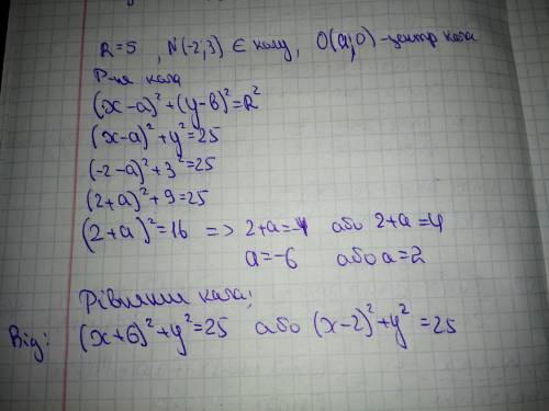 Складіть рівняння кола з радіусом 5, яке проходить через точку N(-2,3) і цент його належить осі абсц