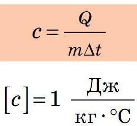 Формула питомої теплоємності речовини формула питомої теплоти плавленняформула питомої теплоти пароу