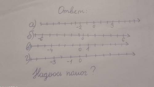 Отметьте на числовой оси заданные точки а)А(3) и B(-2); б)М(6) и N(-6); в)К(1) P(-4); г)С(-3) D(-1)