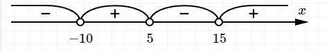 Решите неравенство- методом интервалов.