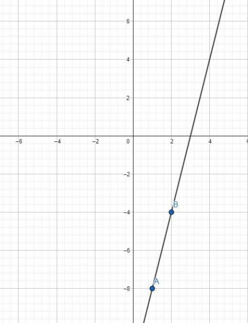 Постройте график функции:1) y=2x(в квадрате); 2) y= -8/x