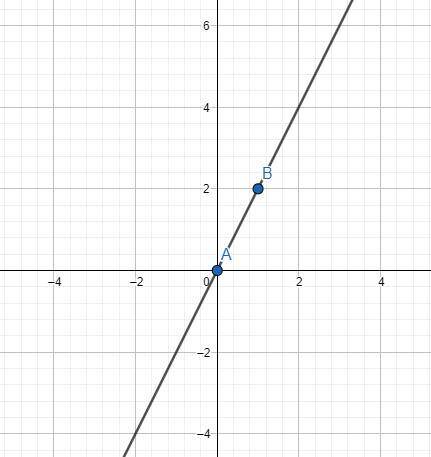 Постройте график функции:1) y=2x(в квадрате); 2) y= -8/x