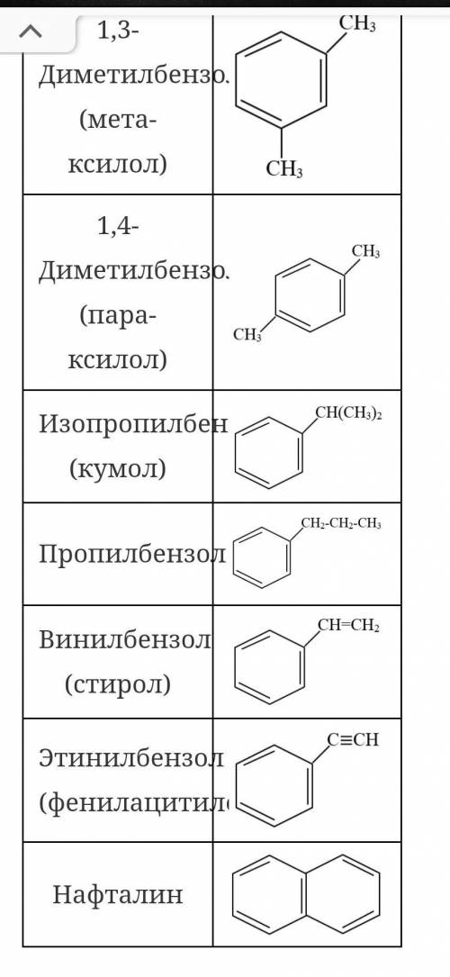 Гомологический ряд аренов и их формулы