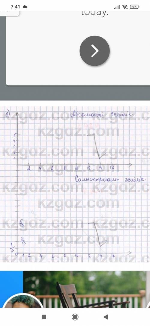 30.1. Найдите среднее арифметическое ряда чисел, его моду и размах: 13; 15; 13; 12; 12; 12; 13; 14;