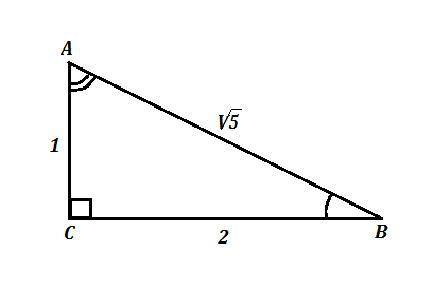 Определите синус косинус и тангенс острых углов прямоугольного треугольника если его катеты имеют дл