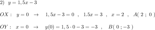 2)\ \ y=1,5x-3\\\\OX:\ \ y=0\ \ \to \ \ \ 1,5x-3=0\ \ ,\ \ 1.5x=3\ \ ,\ \ x=2\ \ ,\ \ A(\ 2\ ;\ 0\ )\\\\OY:\ \ x=0\ \ \to \ \ \ y(0)=1,5\cdot 0-3=-3\ \ ,\ \ \ B(\ 0\ ;-3\ )