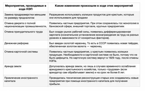 Мероприятня, проводимые в ходе повой экономической полштики Какие изменения произошли а ходе этих ме