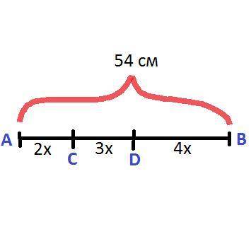 Відрізок завдовжки 54 ми поділили на частини у відношенні 2:3:4. Знайдіть довжину кожної частини