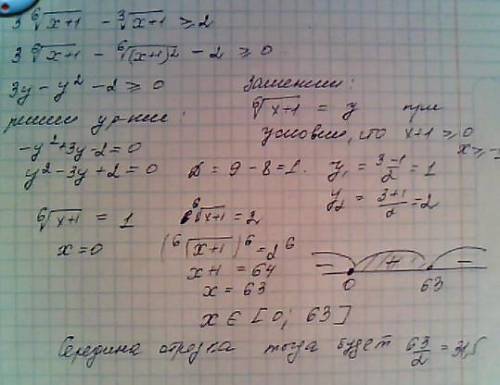 |2x-1|<=|x+3| найдите середину отрезка, который образует решения неравенства ...