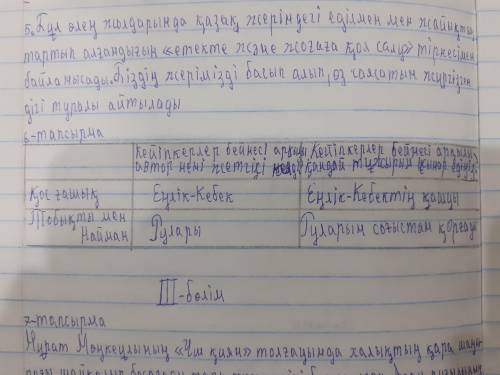 6.Ойылды тартып алганы «Еңлік-Кебек» дастаны нерінде төмендегі кестені толтырыңыз. Кейіпкерлер бейне