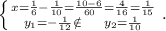 \left \{ {{x=\frac{1}{6}-\frac{1}{10}=\frac{10-6}{60} =\frac{4}{16} =\frac{1}{15} } \atop {y_1=-\frac{1}{12}\notin\ \ \ \ y_2=\frac{1}{10}} }} \right..