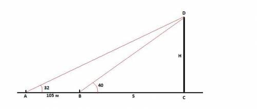 - Наблюдение за некоторым объектом высотой h пол углом подъёма 40градусов и 32 градусовпроисходит из