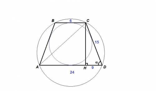 5. Основи трапеції дорівнюють 6 см і 24 см. Знайдіть радіуси вписаногоі описаного кіл.