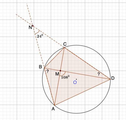 Діагоналі чотирикутника АВCD, вписаного в коло, перетинаються у точці М, а прямі АВ i CD перетинають