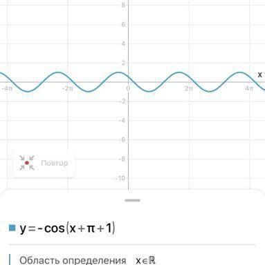 4. Побудуйте графік функції у = - cos(х + π + 1).