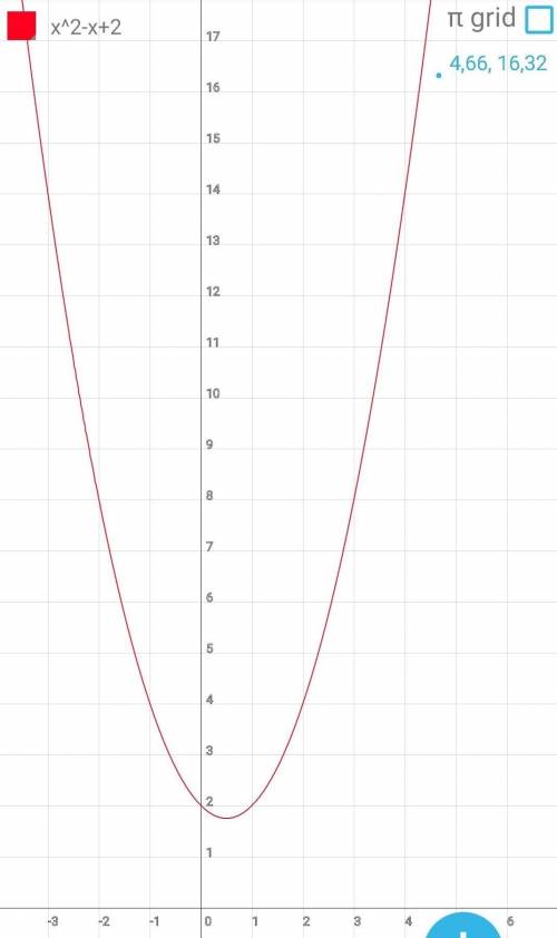 Как построить график квадратичной функции y=x^2-x+2