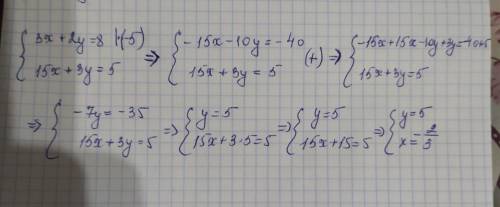 Решите системы уравнений методом домножения и сложения: █(3x+2y=8 15x+3y=5)