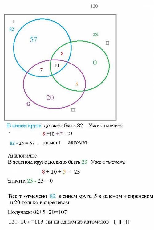 ) В ящике лежат 120 деталей, из них на автомате №1 обработаны 82 штуки, на автомате №2 – 23, а на ав