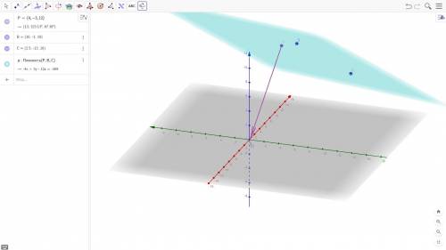 Найди уравнение плоскости, зная, что точка P(4; -3; 12) служит основанием перпендикуляра, опущенного