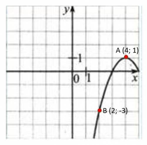 На рисунке изображён график функции вида y = ax^2+bx+c, где числа a, b и с - целые. Найдите у(-19).