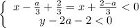 \left \{ \begin{array}{cc} x-\frac{a}{3}+\frac{2}{3} =x+\frac{2-a}{3} < 0 \\ y-2a-2 < 0 \end{array}\right