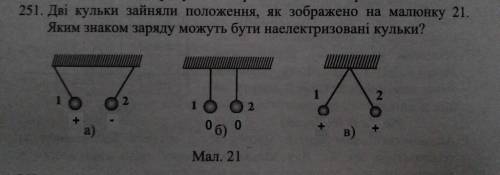 Дві кульки зайняли положення,як зображено на малюнку 21.Яким знаком заряду можуть бути наелектризова