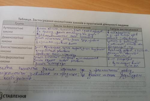 Застосування екологічних законів у практичній діяльності людини. До іть, будь ласка