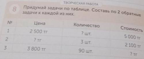 Придумай задачи по таблице Составь по 2 обратные задачи каждый из них 1 цена 2.500 количество неизве