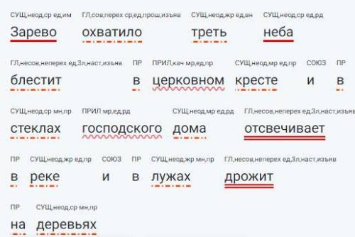 Сделайте синтаксический разбор предложения Зарево охватило треть неба блестит в церковном кресте и в