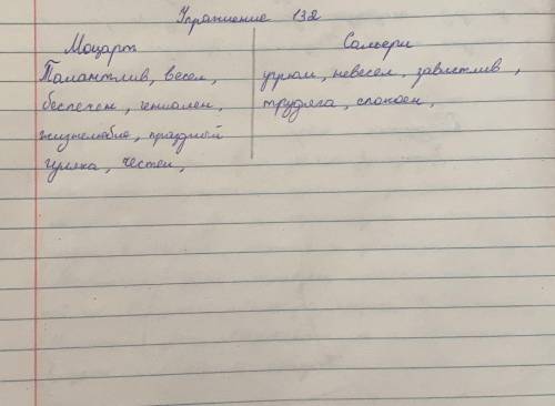 Задание 132 Дайте характеристику главным героям произведения. Какой художественный прием использует