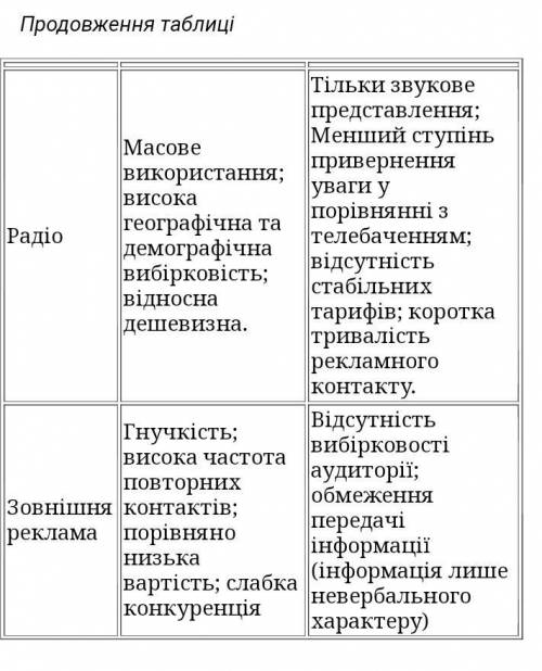 Складіть таблицю у якій порівняйте переваги та недоліки різних медіа Поясніть чому ви так вважаєте