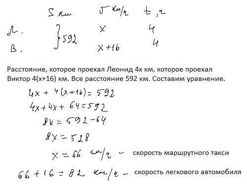 Между домами, в которых живут Леонид и Виктор, лежит прямая дорога длиной 592 км. Друзья договорилис