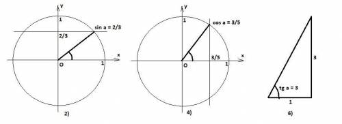 . 20.2. Постройте угол а, если: 1 1) sin a=1/4 2) sin a=2/3 3) cos a=3/4 4) cos a=3/5 5) tg a = 2; 6