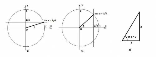 . 20.2. Постройте угол а, если: 1 1) sin a=1/4 2) sin a=2/3 3) cos a=3/4 4) cos a=3/5 5) tg a = 2; 6