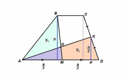отмеченные на рисунке точки -- середины сторон трапеции. Докажите, что площади закрашенных фигур рав