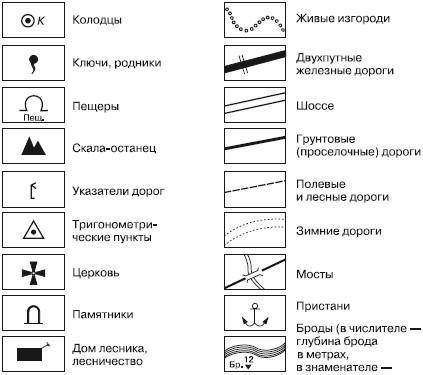 сообщение Какими топографическими знаками обозначаются на карте возвышенности, низины, водоемы, лес