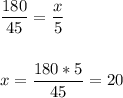 \displaystyle \frac{180}{45} =\frac{x}{5} \\\\\\x=\frac{180*5}{45} =20