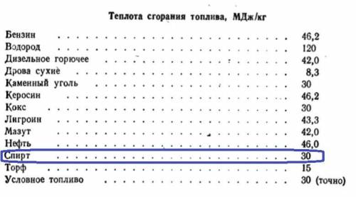 В колбу налили 2 л воды при температуре 20 °С. Затем с спиртовки колбу нагрели и всю жидкость в ней