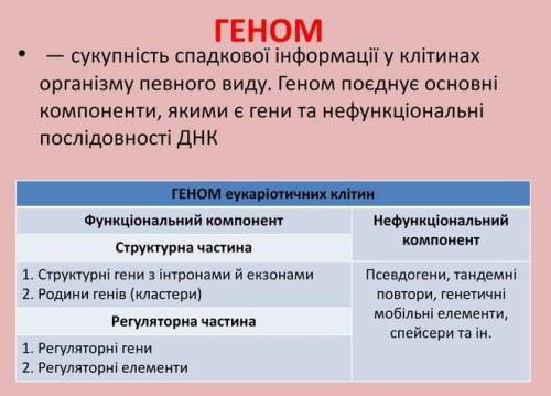 да Таблиця. ХАРАКТЕРИСТИКА ГЕНОМУ ЕУКАРІОТИЧНИХ КЛІТИН